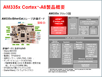 EtherCAT対応TI Sitara AM335x ARM Cortex-A8プロセッサ