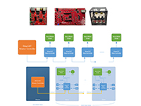 EtherCAT XMC4300 + XMC7200 System EtherCAT XMC4300 + XMC7200 System