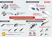 Wire harness, cable assembly and patch cord