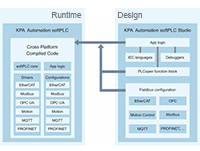 KPA Automation softPLC KPA Automation softPLC