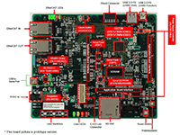 Renesas Starter Kit+ for RX72M