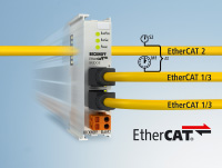 EtherCAT Bridge Terminal EL6692 EtherCAT Bridge Terminal EL6692