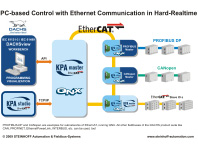 DACHS EtherCAT Master for QNX DACHS EtherCAT Master for QNX