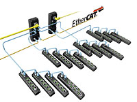 Spider67 Gateway Module For EtherCAT Spider67 Gateway Module For EtherCAT