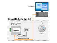 EtherCAT Starterkit