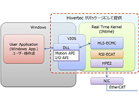 HLS-ECAT/WIN