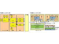 Development Service (Master, Slave, FSoE) Development Service (Master, Slave, FSoE)