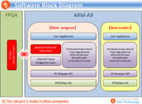 JS-EtherCAT Professional SDK for Cyclone V SoC JS-EtherCAT Professional SDK for Cyclone V SoC