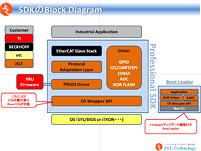 JS-EtherCAT Professional SDK