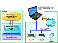 RSW-ECAT