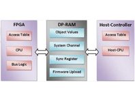 PUDIn – Port Unified Data Interface PUDIn – Port Unified Data Interface