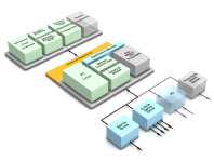 EtherCAT Motion Platform