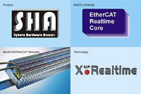 EtherCAT Realtime Master