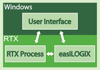 easiLOGIX