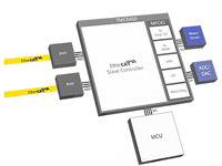 TMC8460-BI